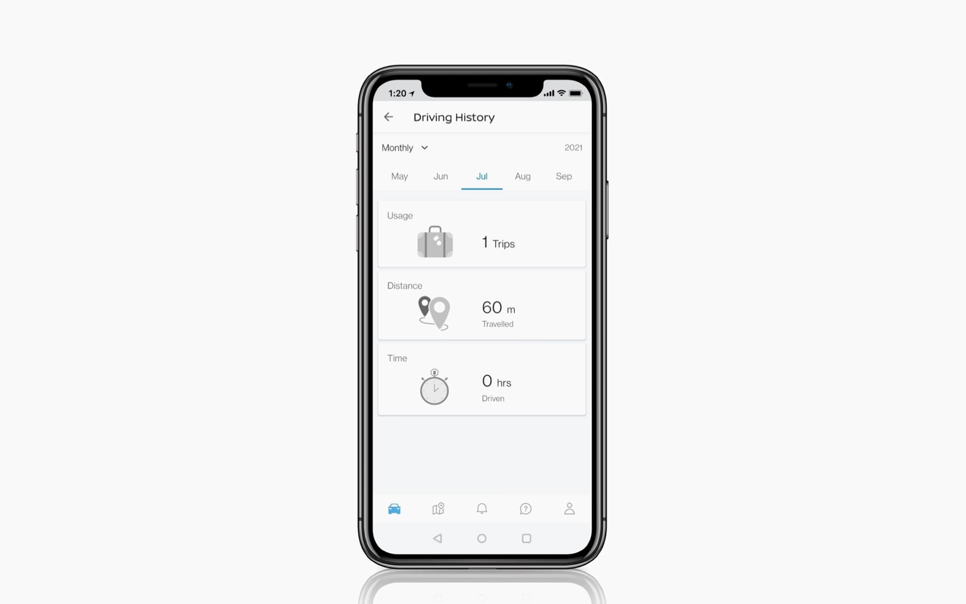 Архів поїздок