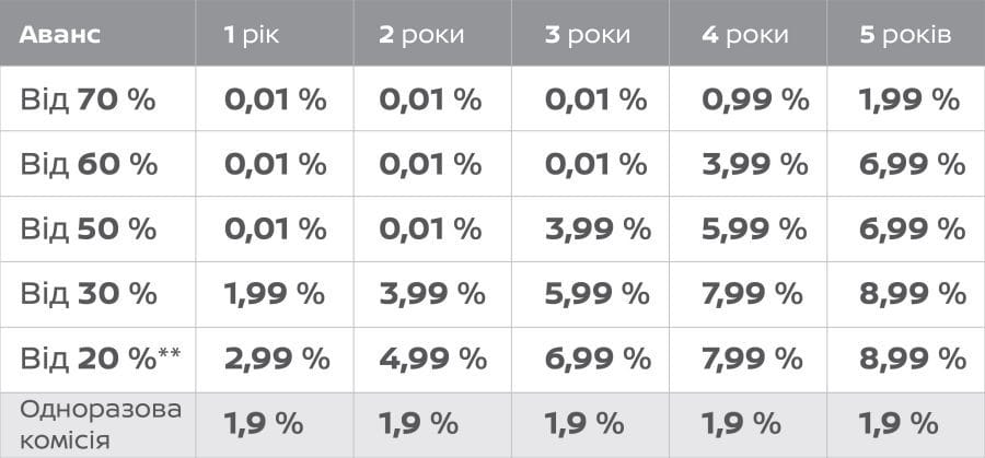 design-page-row